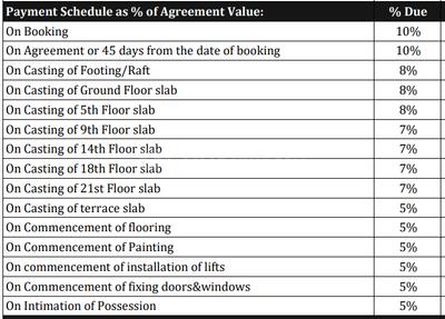 Project Image of 992.0 - 1548.0 Sq.ft 3 BHK Apartment for buy in Brigade Nanda Heights