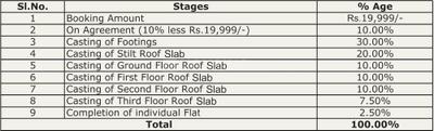 Project Image of 756.27 - 937.06 Sq.ft 2 BHK Apartment for buy in Vakil Magnolia
