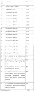 Project Image of 700.0 - 1000.0 Sq.ft 1 BHK Apartment for buy in Sarang Pillars Bellview
