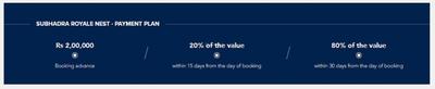 Project Image of 490.0 - 836.0 Sq.ft 1 BHK Apartment for buy in Subhadra Royale Nest