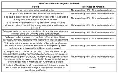 Dhuleva Business Bay Construction Linked Payment (CLP) 1