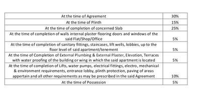 Project Image of 381.0 - 670.0 Sq.ft 1 BHK Apartment for buy in M Square Dreamland