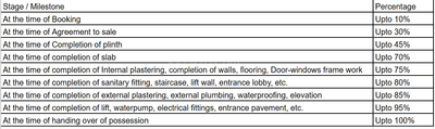 Project Image of 750.0 - 1610.0 Sq.ft 2 BHK Apartment for buy in Shreenath Heights 