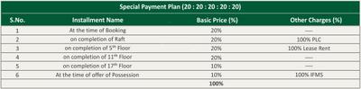 Project Image of 1800.0 - 3350.0 Sq.ft 3 BHK Apartment for buy in Sethi Venice