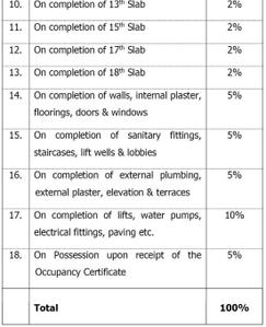 Project Image of 424.0 - 581.0 Sq.ft 1 BHK Apartment for buy in Emperia Hill Creast