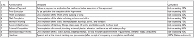 Archit Hallmark Construction Linked Payment (CLP) 1