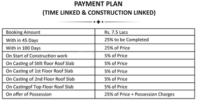 Project Image of 1148.67 - 1620.0 Sq.ft Residential Plot Plot for buy in Adore Smart City