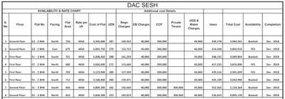 Project Image of 675.0 - 856.0 Sq.ft 2 BHK Apartment for buy in DAC Sesh