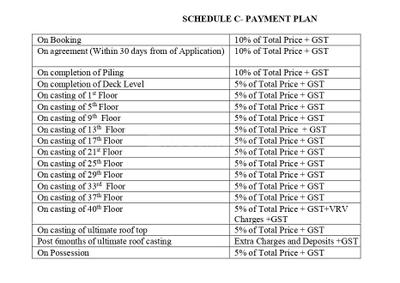 Project Image of 1754.0 - 3397.0 Sq.ft 3 BHK Apartment for buy in Sansara