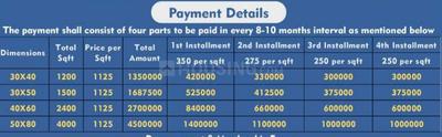 Project Image of 1200.0 - 4000.0 Sq.ft Residential Plot Plot for buy in Kubera Greens