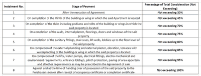 Project Image of 0.0 - 860.04 Sq.ft 3 BHK Apartment for buy in Shree Sun Status