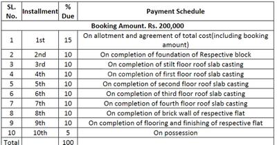 Project Image of 1100.0 - 1653.0 Sq.ft 2 BHK Apartment for buy in Dream Gagani Residency