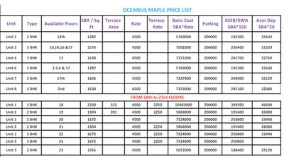Project Image of 1228.0 - 2280.0 Sq.ft 2 BHK Apartment for buy in Oceanus Maple