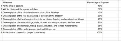 Project Image of 1530.0 - 1944.0 Sq.ft 2 BHK Apartment for buy in Revanta Fortune 2
