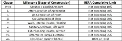 Project Image of 319.04 - 703.96 Sq.ft 1 BHK Apartment for buy in Swastik Tulip