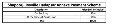Project Image of 370.6 - 560.37 Sq.ft 1 BHK Apartment for buy in Shapoorji Pallonji Joyville Hadapsar Annexe Phase 3