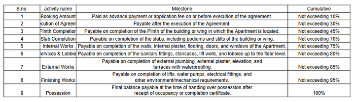 Gallery Cover Pic of VIP Radha Kishan Heights