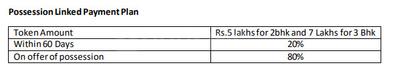 Project Image of 646.59 - 719.68 Sq.ft 2 BHK Apartment for buy in Rustomjee Urbania Azziano Wing E