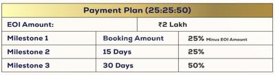 Project Image of 900.0 - 2250.0 Sq.ft Residential Plot Plot for buy in Dharohar Estate
