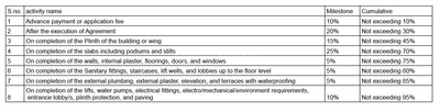 Project Image of 426.25 - 639.16 Sq.ft 1 BHK Apartment for buy in Shree Vishwa