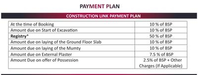 Project Image of 648.0 - 2275.0 Sq.ft 2 BHK Villa for buy in Aalayam Shristi Villa