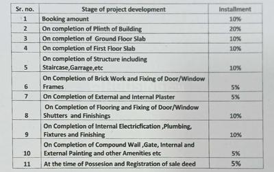 Project Image of 575.01 - 848.84 Sq.ft 2 BHK Apartment for buy in Platinum Height