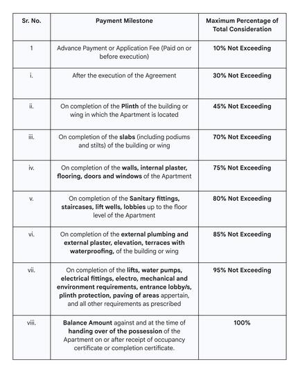 Gallery Cover Pic of R K Kedarnath Heights