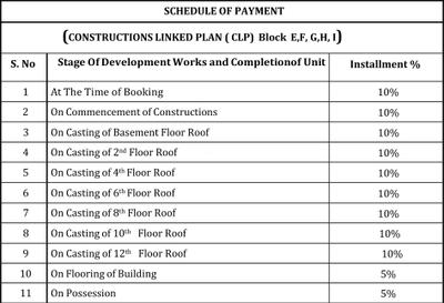 Project Image of 1493.0 - 2774.0 Sq.ft 3 BHK Apartment for buy in Manglam Garden City Phase 1