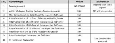 Project Image of 1001.04 - 1991.32 Sq.ft 2 BHK Apartment for buy in Asrithas Jewel County