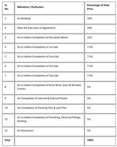 Pillars Exotica Construction Linked Payment (CLP) 1