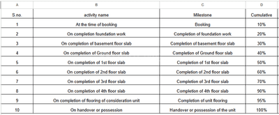 Satyabhawani SBM Estate Construction Linked Payment (CLP) 1