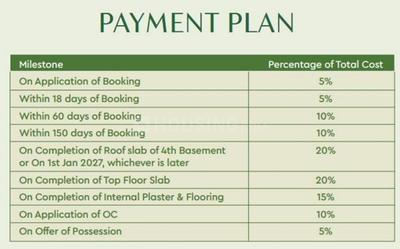 Project Image of 1682.4 - 2222.96 Sq.ft 3 BHK Apartment for buy in Godrej Alira