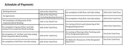 Project Image of 576.0 - 818.0 Sq.ft 2 BHK Apartment for buy in Loharuka Green Heights 2