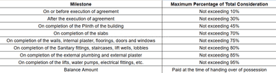 Project Image of 449.39 - 657.57 Sq.ft 1 BHK Apartment for buy in 127 Raj Homes B And C Wing