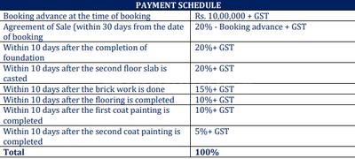 Project Image of 3400.0 - 5400.0 Sq.ft 4 BHK Villa for buy in Speed Constella