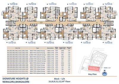 Project Image of 1128.0 - 1802.0 Sq.ft 1.5 BHK Apartment for buy in Signature Heights