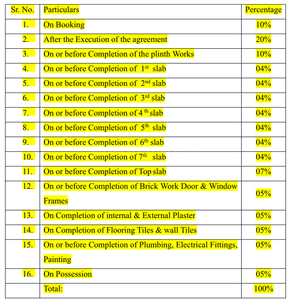 Project Image of 250.8 - 1087.15 Sq.ft 1 RK Apartment for buy in Skylark Ursekar Estate