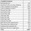 Legend Lemon Tree Construction Linked Payment (CLP) 1