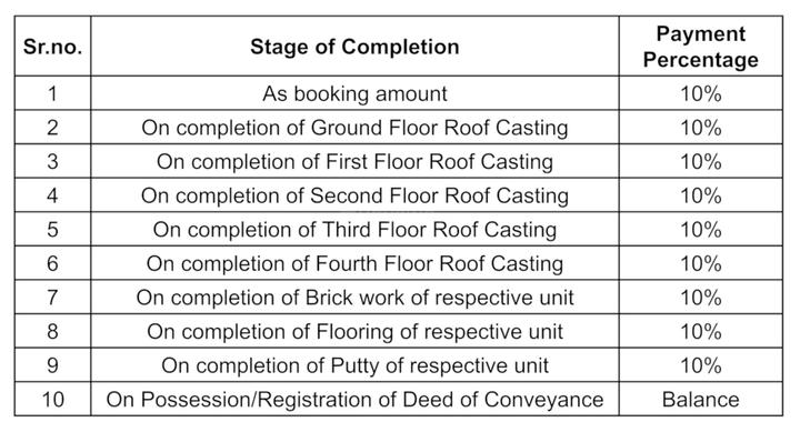 Gallery Cover Pic of Tirupati Ganapati Apartment