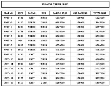 Project Image of 954.0 - 1483.0 Sq.ft 2 BHK Apartment for buy in Ishanvi Green Leaf