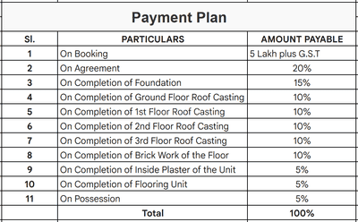 Project Image of 433.0 - 820.0 Sq.ft 2 BHK Apartment for buy in Sun Nirvana
