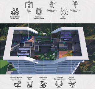 Project Image of 1088.0 - 1428.0 Sq.ft 2 BHK Apartment for buy in Renuka Elite