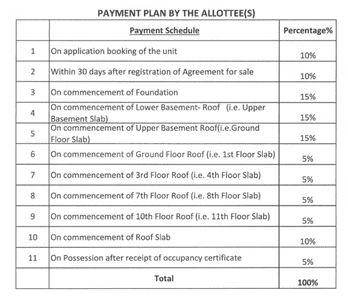 Project Image of 1660.98 - 1694.02 Sq.ft 4.5 BHK Apartment for buy in Two7 Magnaura Heights