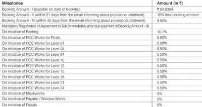 Project Image of 446.0 - 1266.0 Sq.ft 1 BHK Apartment for buy in Lodha Amara