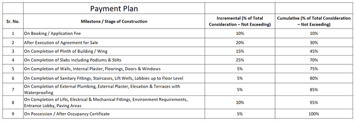 Gallery Cover Pic of Swapna Sapphire