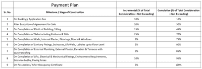 Swapna Sapphire Construction Linked Payment (CLP) 1