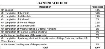 Project Image of 347.0 - 579.0 Sq.ft 1 BHK Apartment for buy in Patels Signature Type A