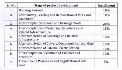Project Image of 324.96 - 1873.35 Sq.ft Residential Plot Plot for buy in Target Tirumala Arihant