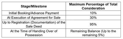 Project Image of 923.76 - 1593.27 Sq.ft Residential Plot Plot for buy in Shubh Homes