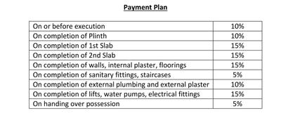 Project Image of 1734.0 - 1799.0 Sq.ft 3 BHK Villa for buy in K Raheja Plot No 8 Viva Pirangut